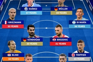 近1年告別國家隊(duì)名將：諾伊爾領(lǐng)銜德國3將，天使、蘇牙、格子在列