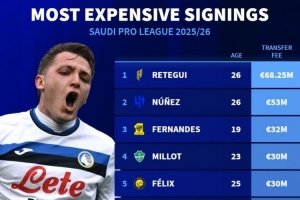 沙特今夏引援榜：雷特吉壓努涅斯居首，菲利克斯、特奧、科曼在列