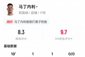 馬丁內(nèi)利本場(chǎng)數(shù)據(jù)：傳射建功+2過(guò)人成功，評(píng)分8.3全場(chǎng)最高