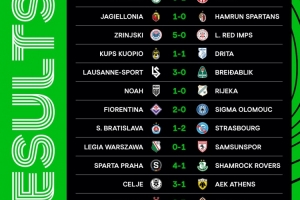 歐協(xié)聯(lián)首輪賽果：水晶宮2-0基輔迪納摩，巴列卡諾、佛羅倫薩取勝