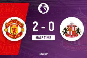 半場(chǎng)-曼聯(lián)暫2-0桑德蘭 芒特舍什科破門(mén)姆伯莫助攻B費(fèi)中框