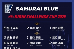 日本隊(duì)號(hào)碼公布：久保建英20號(hào)、堂安律10號(hào)、南野拓實(shí)8號(hào)