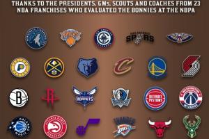 人脈這一塊！23支NBA球隊高管&球探考察Woj母校球隊球員 全美唯一