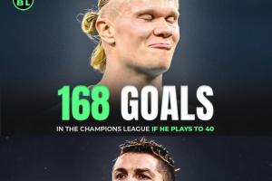 ??再踢10年超過C羅？AI預(yù)測：哈蘭德40歲時歐冠總進球168粒