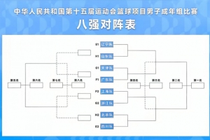 全運男籃八強戰(zhàn)面對奪冠熱門四川 北京目標爭取前四目前看難度大