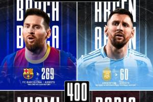 里程碑！梅西生涯400助分布：巴薩269+阿根廷60+邁阿密37+巴黎34