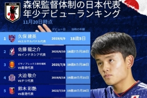 德轉列森保一治下日本隊最年輕出場紀錄：久保建英18歲零5天居首