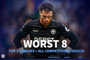 本賽季五大聯(lián)賽各項(xiàng)賽事場均拿分最少榜：狼隊(duì)墊底 西漢姆倒數(shù)第7