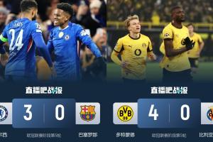 西甲3隊2場慘敗1球未進！巴薩慘敗藍軍+黃潛慘敗多特，畢包平弱旅