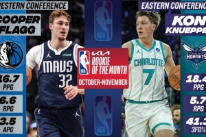 藍(lán)魔榮耀！月最佳新秀弗拉格&克尼佩爾都出自杜克 二人曾是隊友！