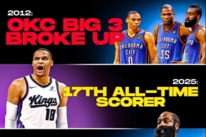 俄克拉荷馬的風(fēng)還在！杜蘭特哈登威少同一周內(nèi)在得分上皆迎里程碑