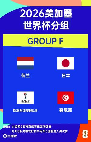 世界杯F組賽程：荷蘭vs日本6月15日4點(diǎn)，突尼斯vs日本6月20日12點(diǎn)