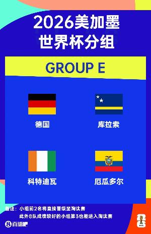 世界杯E組賽程：德國(guó)6月21日1點(diǎn)對(duì)庫(kù)拉索，末輪26日4點(diǎn)對(duì)厄瓜多爾