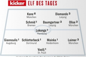 踢球者德甲第13輪最佳陣：凱恩、奧利塞、萊默爾、施洛特貝克在列