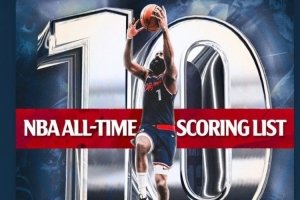 祝賀一下隊(duì)友！哈登總得分歷史前十 比爾INS轉(zhuǎn)發(fā)相關(guān)海報(bào)